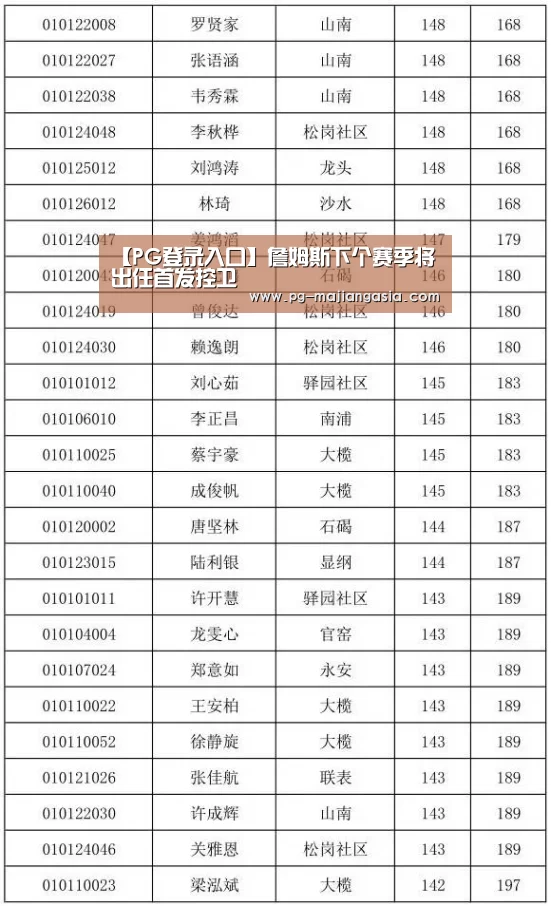 【PG登录入口】詹姆斯下个赛季将出任首发控卫(图1) PG热门游戏